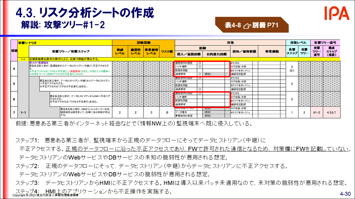 IPAjp's tweet photo. 6/1(木)から制御システムの #リスク分析 手法を学ぶセミナー(オンデマンド配信)を開催します！今回の入門編、管理者向け講義は今年3月に行ったIPAのガイド改定に沿った内容をお届けします。ぜひご参加ください。
https://t.co/43obfDExZA
https://t.co/QJ9DIeN8Lq
#制御システム
#セキュリティ https://t.co/ArTHPxGT9f