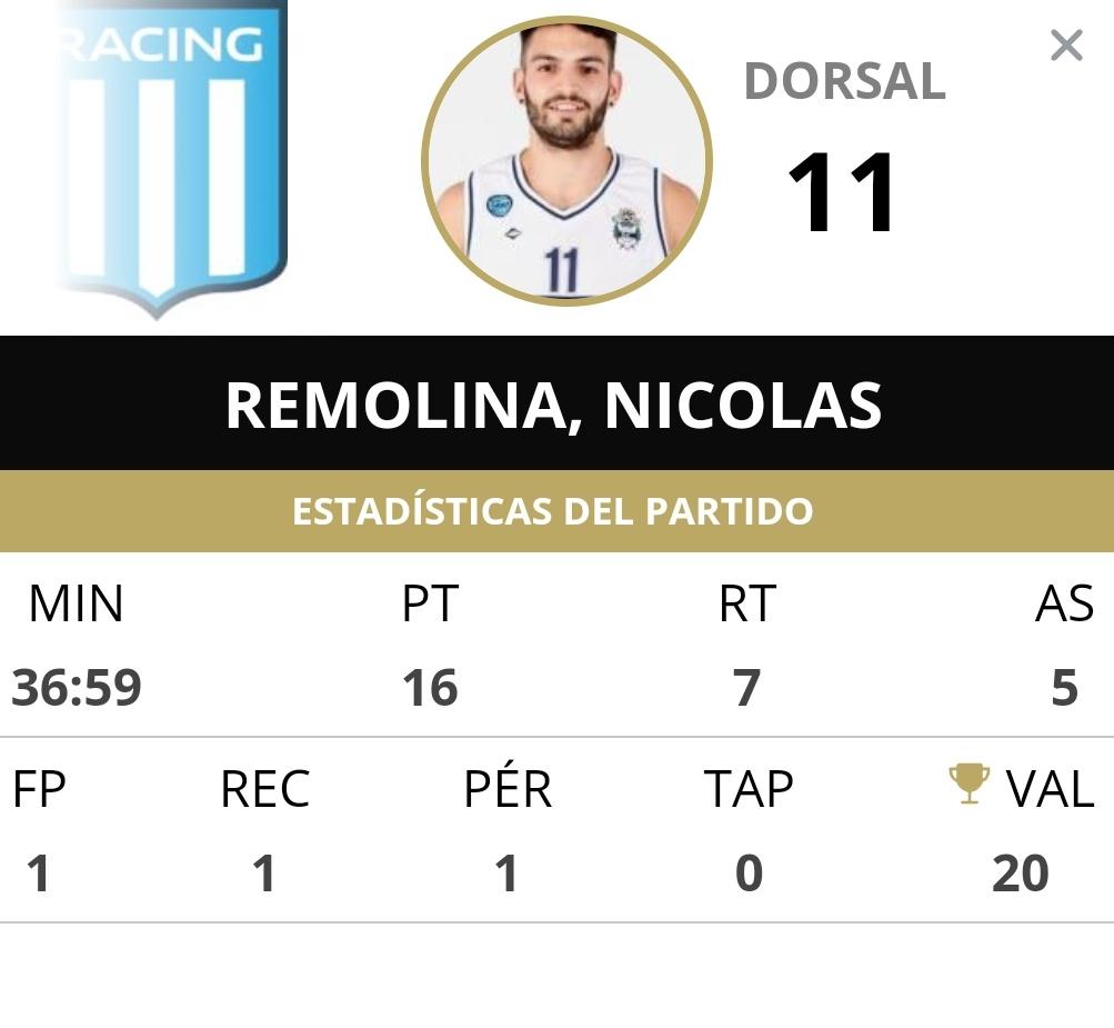 Ganó @BasketRacing 72-67 ante #CazayPesca y se clasificó a los octavos de final de los playoffs en los que jugará contra Centenario de Venado Tuerto.
La figura del partido fue Nicolás Remolina con 16 puntos 7 rebotes y 5 asistencias.

@Comu_Racing