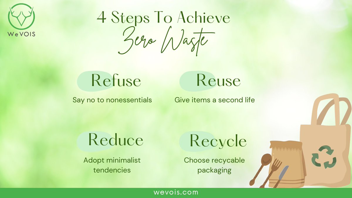 Ready to take on the zero waste challenge? Follow these 4 steps and be the change our planet needs! Together, we can make a difference. 📷📷📷 #ZeroWasteJourney #wevois #saveearth #jaipur #wastemanagement #SwachhBharat #SwachhBharatAbhiyan #swachhsarvekshan