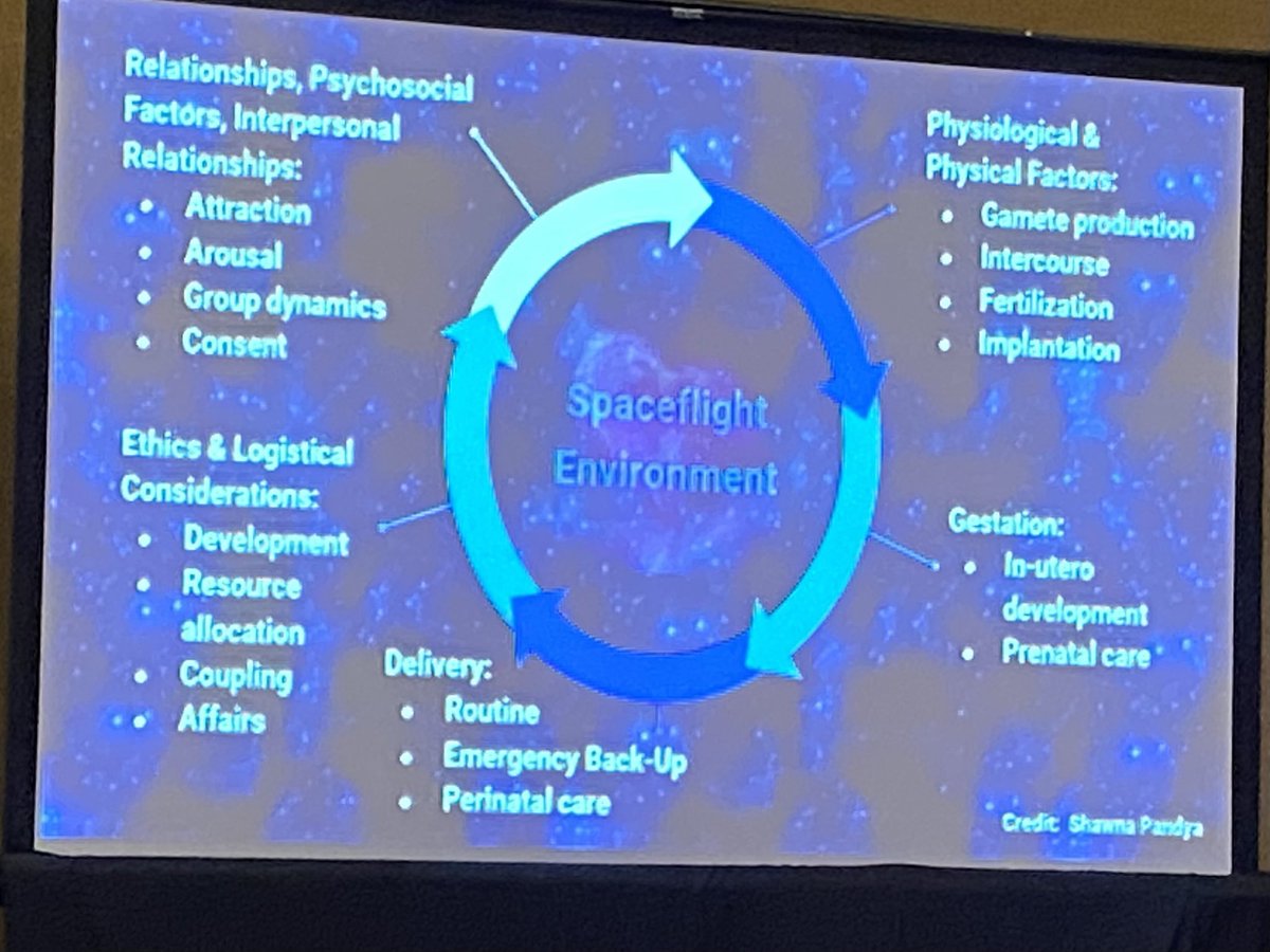 JohnJossy1957's tweet image. Thanks ⁦@AlexLayendecker⁩ for your talk at #ISDC2023 on sex in space.  It’s imperative that we address these matters to prevent ethical and legal problems for space tourism as well as determining the Gravity Rx for human reproduction for healthy and safe #spacesettlement