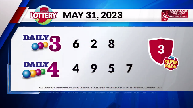 Tonight's winning #Daily3 and #Daily4 numbers from @fox59 and @hoosierlottery!