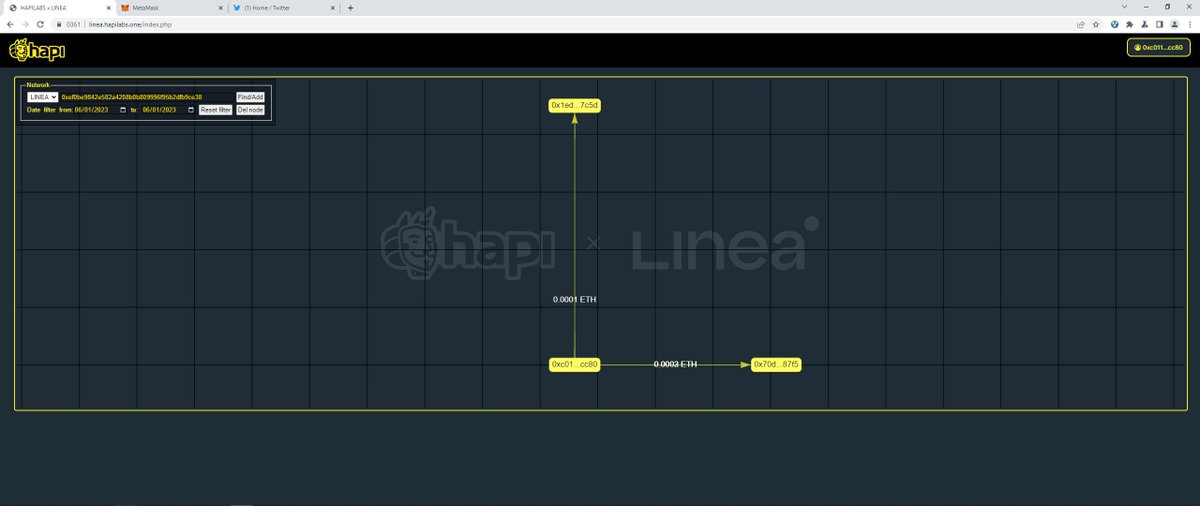 #I_am_Linea_0xC011888697F7c18d11085541BE42cEe0f127CC80