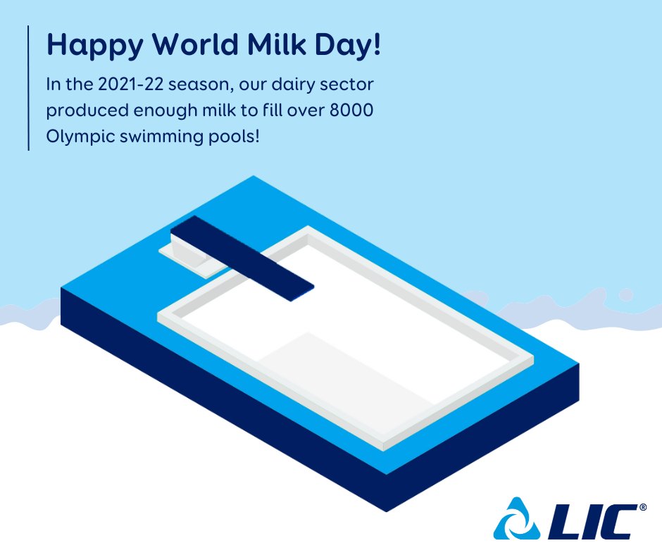 🥛 Happy World Milk Day! 🥛

Did you know: Kiwi dairy farmers produced 20.78 billion litres of milk in the 2021/22 season — enough milk to fill over 8,000 Olympic swimming pools!

Interested in reading more about New Zealand’s milk production? bit.ly/dairy-stats-20…
