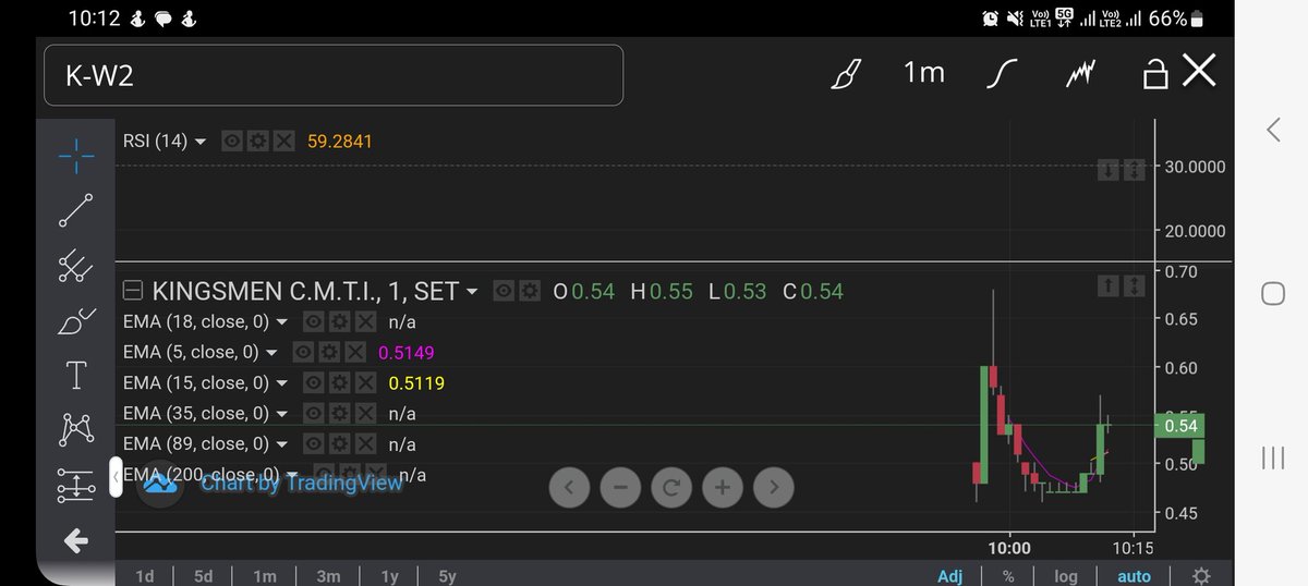 bunnytrader2's tweet image. #kw2  ห้ามติดดอย เด็ดขาด #วอแรนต์ ขึ้นแรง ลงแรงมาก 
#พอร์ตแตกได้ #ระวังในการเล่น