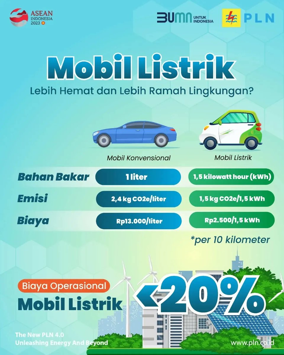 DonaAmelia565's tweet image. Semoga bisa segera beli . Biar hemat #spklu #kendaraanlistrik