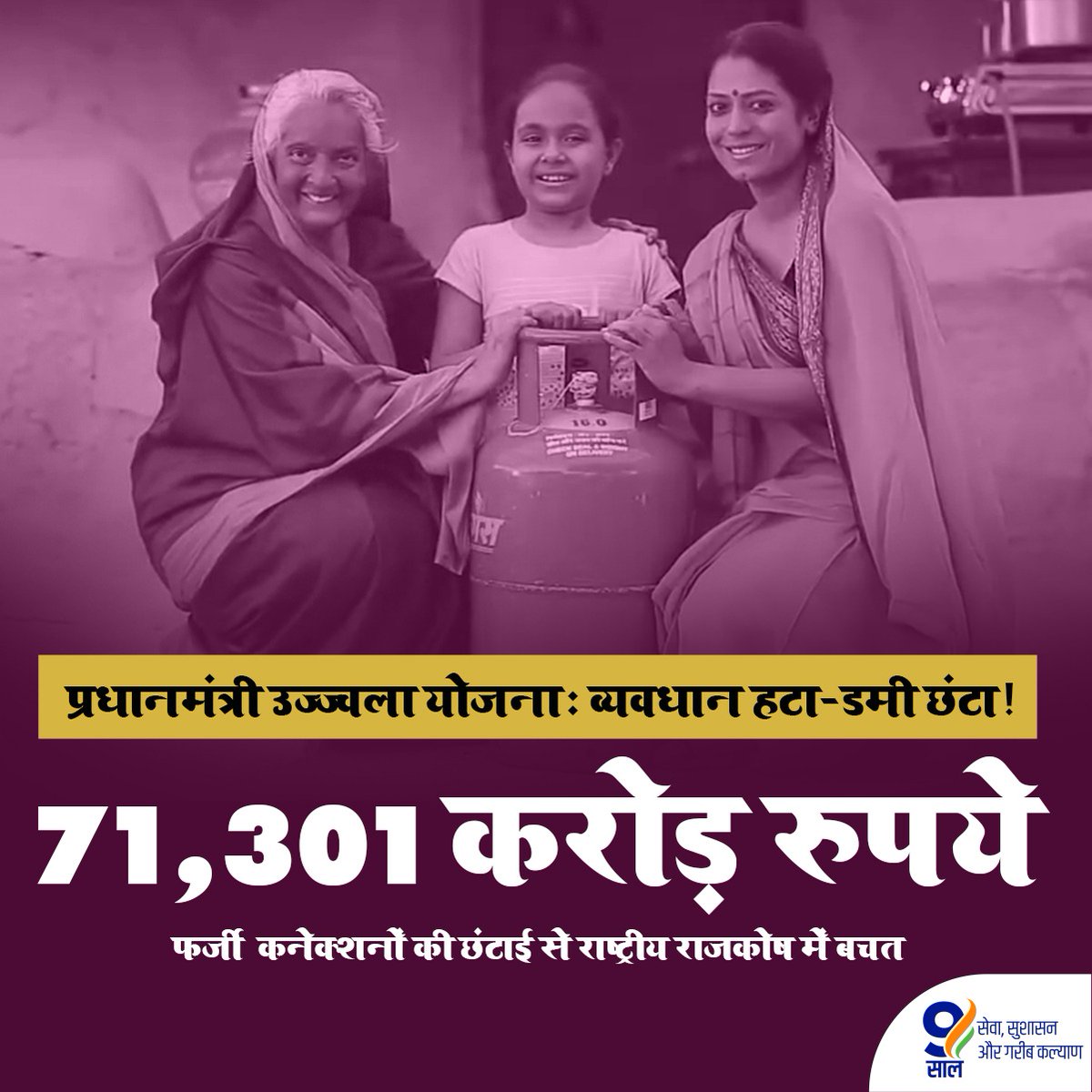 BJP4India's tweet photo. जनता को सुविधा मिली
देश की बचत बढ़ी

जन औषधि केंद्रों पर सस्ती दवाओं की उपलब्धता से देश के आम जन को हुई 20 हजार करोड़ रुपये से अधिक की बचत जबकि उज्ज्वला योजना में शामिल फ़र्ज़ी कनेक्शनों की छंटाई से 71,301 करोड़ रुपये बचाए गए।

#9YearsOfGaribKalyan https://t.co/LjJgBGKJ7A