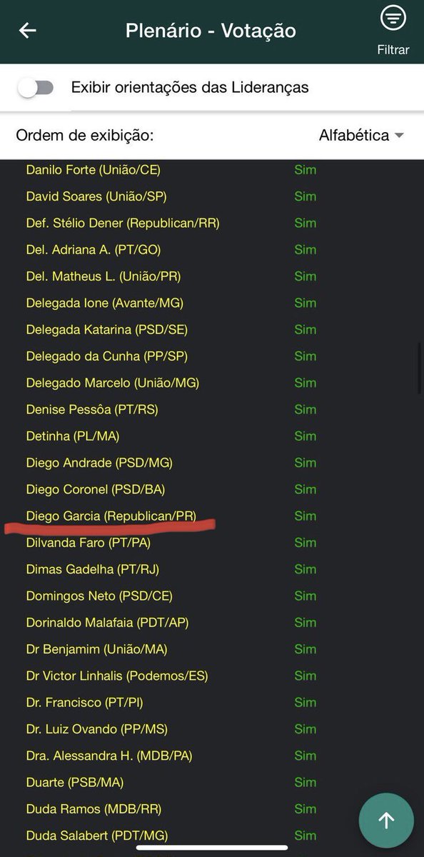 anapaulahenkel's tweet photo. Dep. @diegogarciapr, de que adianta discurso contra o PL da Censura se votou para a manutenção de 37 onerosos MINISTÉRIOS do atual desgoverno que carregam centenas e centenas de parasitas INÚTEIS sustentados com os nossos impostos?

No fio, a lista completa dos “SIM”. Anotem. https://t.co/SfwM7yel49