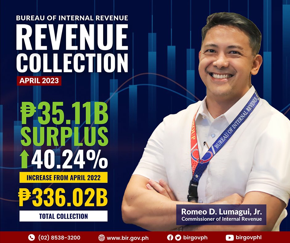 Birgovph on twitter the bureau of internal revenue headed by