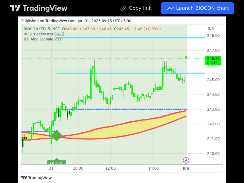 TradingView trade BIOCON 5 minutes 