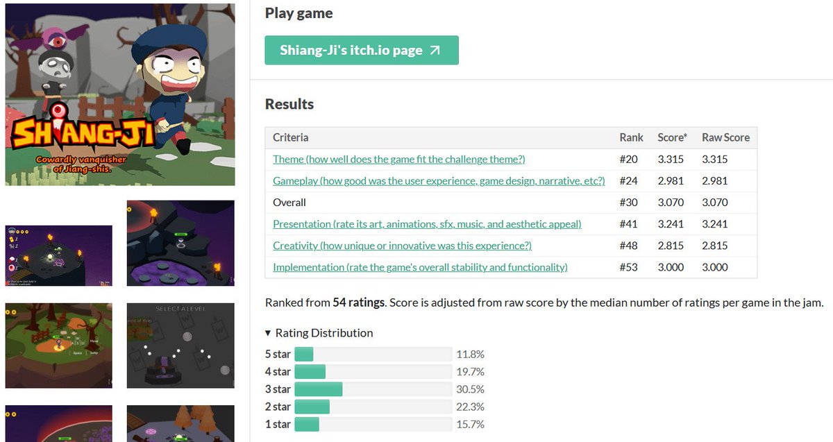 (WilKGames || Wilson) && Tikus Tales tweet media