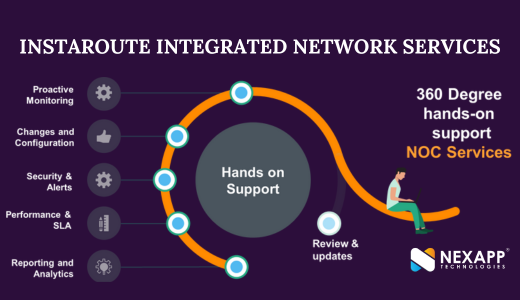 Revolutionize Your Network Infrastructure with Instaroute Integrated Network Services. Experience Unparalleled Connectivity and Agility.

#SDWAN #IntegratedServices #NetworkInfrastructure #Connectivity #Agility #nexapp #sdn #instaroute