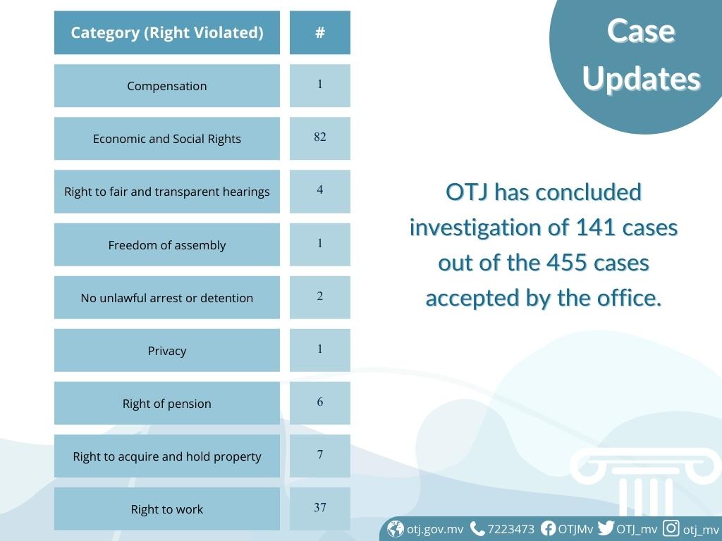 Ombudsperson's Office for Transitional Justice tweet media