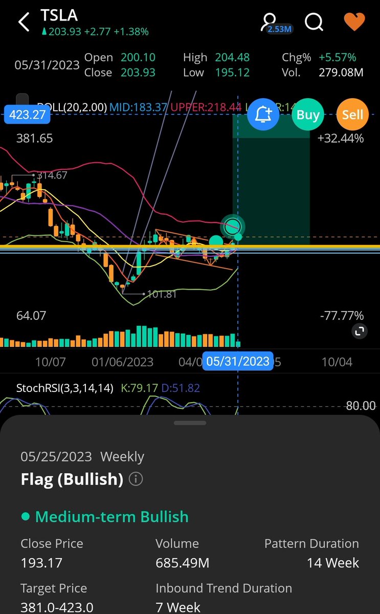 $TSLA on the weekly chart has it at $400 ... This could get interesting #shorts #shortedstocks #webull #bullish #stonks #memestock #meme #Elon_Musk #hellstradingfloor #boomboomroom linqapp.com/mr_boolay?r=li… #ogape