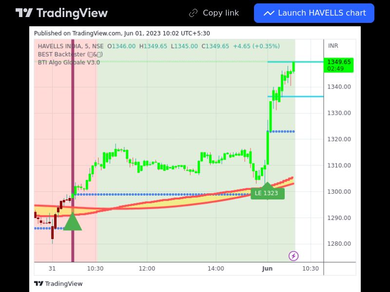 TradingView trade HAVELLS 5 minutes 