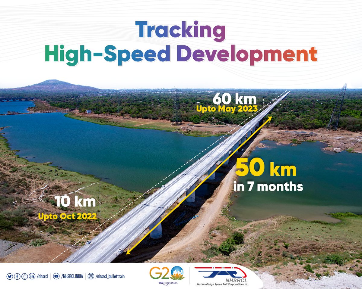 Impressive update on the #MAHSR project: The construction of the viaduct has made remarkable strides, covering 50 km in the last 7 months. #NHSRCL #BulletTrainIndia