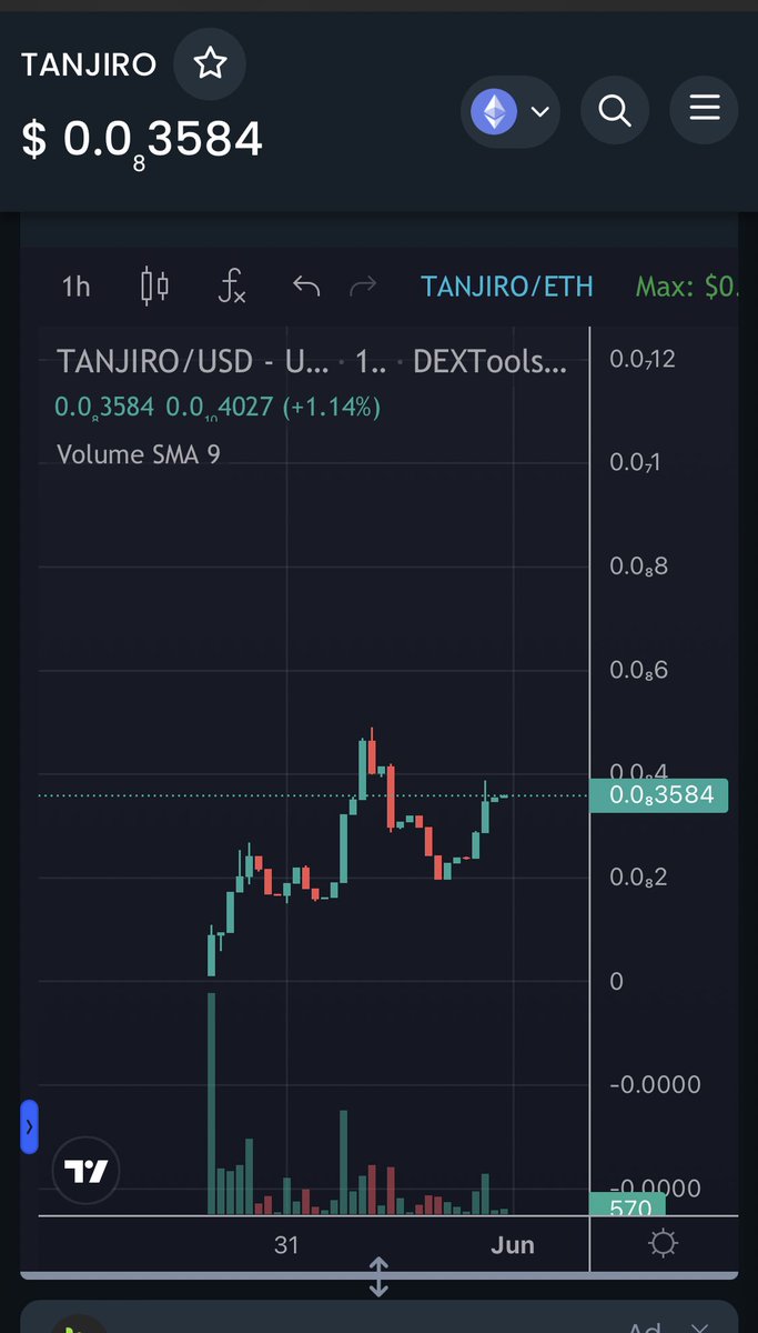 heyAidenHere's tweet image. Join the $TANJIR community and immerse yourself in the anime season, 2021 vibes!

@TanjiroInuToken 

#TanjiroInuToken #LuffyToken #Saitama #Pepe #ANIMESEASON 

dextools.io/app/ether/pair…