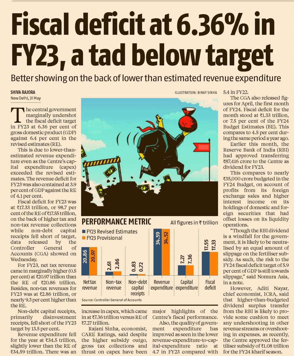 Amazing!

If oil prices remain as they are, we’ll do well in FY24 as well :)

#aatmanirbharbharat #IndianEconomy