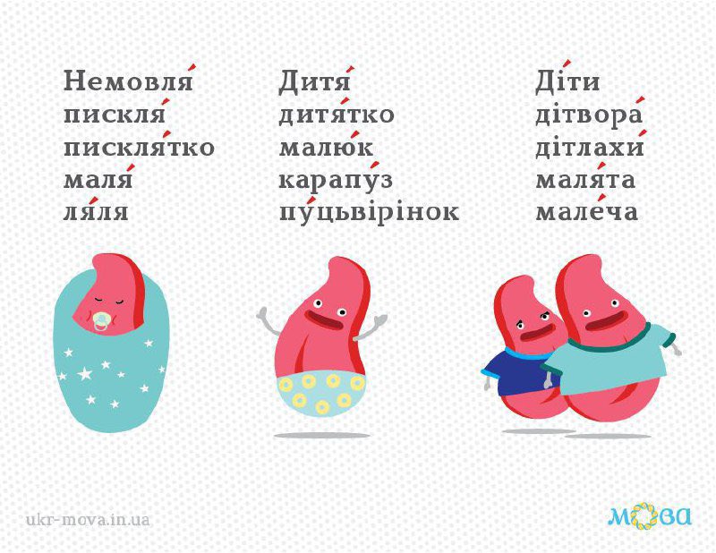 А як ви називаєте свою малечу? 🥰

Немовля, пискля, писклятко, ляля — дитина віком до року.
Маля, дитя, дитятко, карапуз, пуцьвірінок — мала дитина.
Дітвора, дітлахи, малята, малеча — діти.