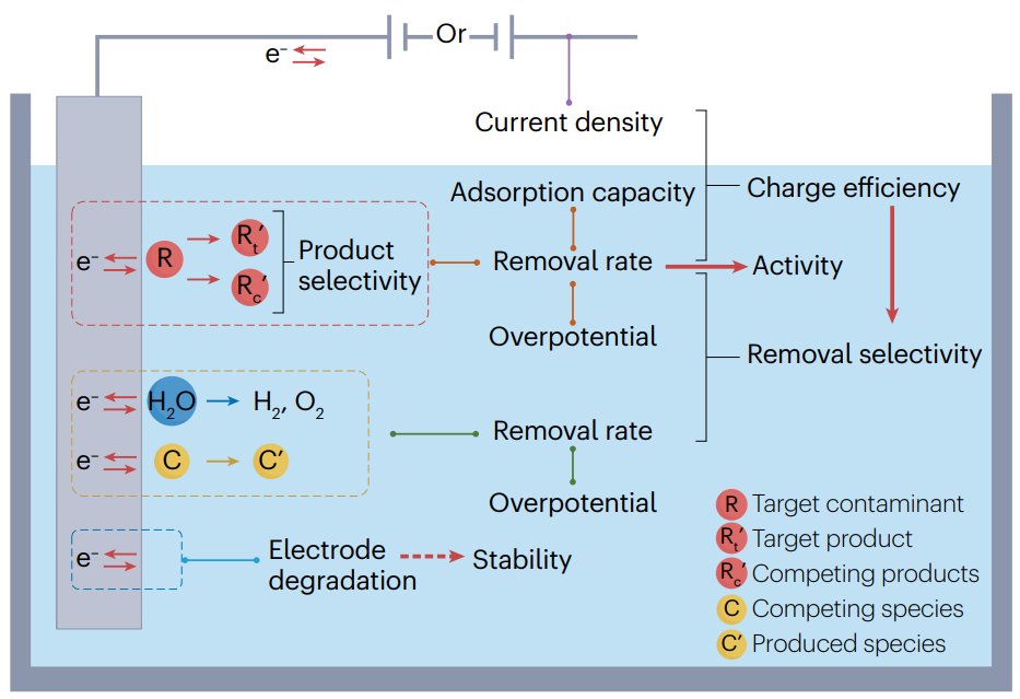 NatRevMaterials tweet media