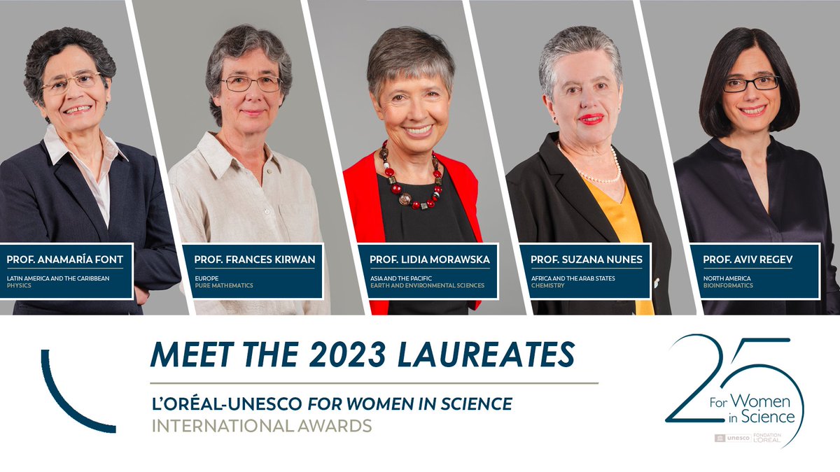 Proud to reveal our 2023 international laureates in Physical sciences, Mathematics, Computer science. ​ For 25 years, with @UNESCO, the #ForWomenInScience International Awards have highlighted women scientists for their exceptional careers & their contributions to the world.