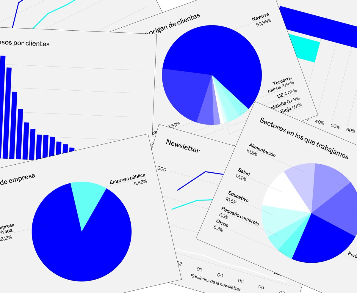 Mañana 👀 muchas cifras de <a href="/somoserrea/">Errea</a> 

somoserrea.us20.list-manage.com/subscribe?u=17…