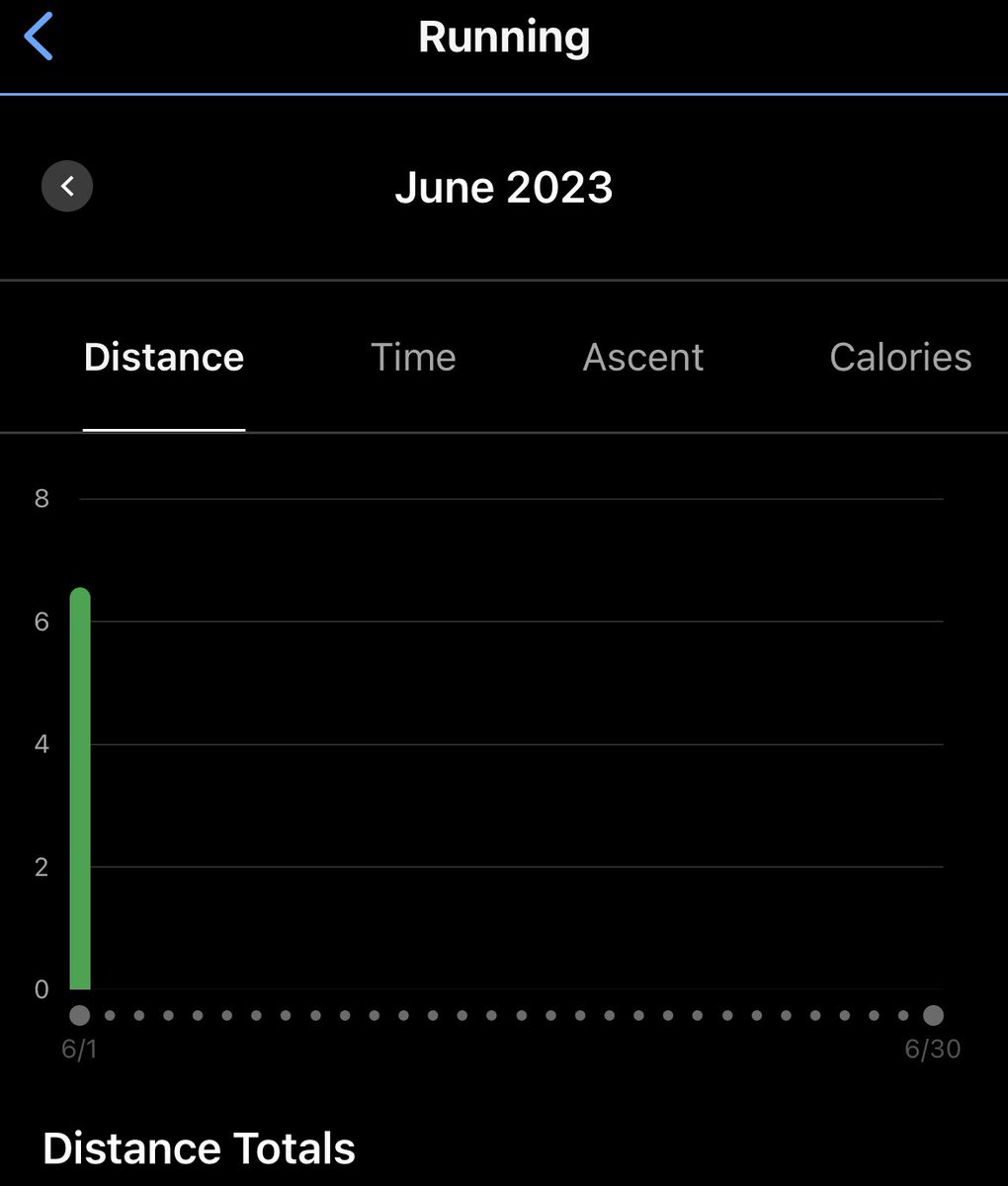 June has started! #152 runs in a row! 5 months to go until the 1st part of my goal!!! #KeepOnMoving