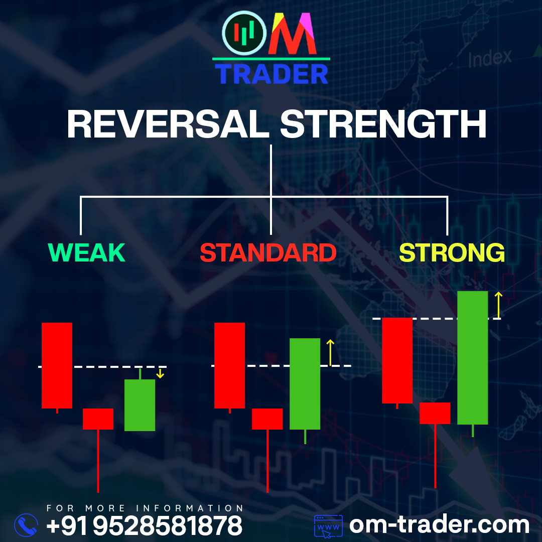 OMTraders11's tweet photo. Reversal Strength

#sharemarketinvesting #sharemarketupdate #marketshare #marketshares #shareprice #investors #investorlife #investormindset #invest #foreigninvestor #foreigninvestment #indianinstituteofmanagement #indiangovernment #indiangovernment #hinduja https://t.co/Ru9POZB2Yn