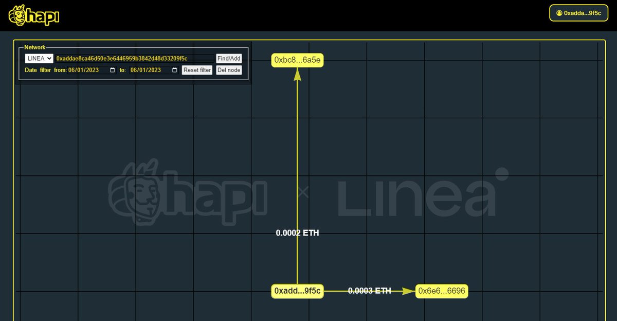 #I_am_Linea_0xaddAE8Ca46d50e3E6446959b3842D48d33209f5C