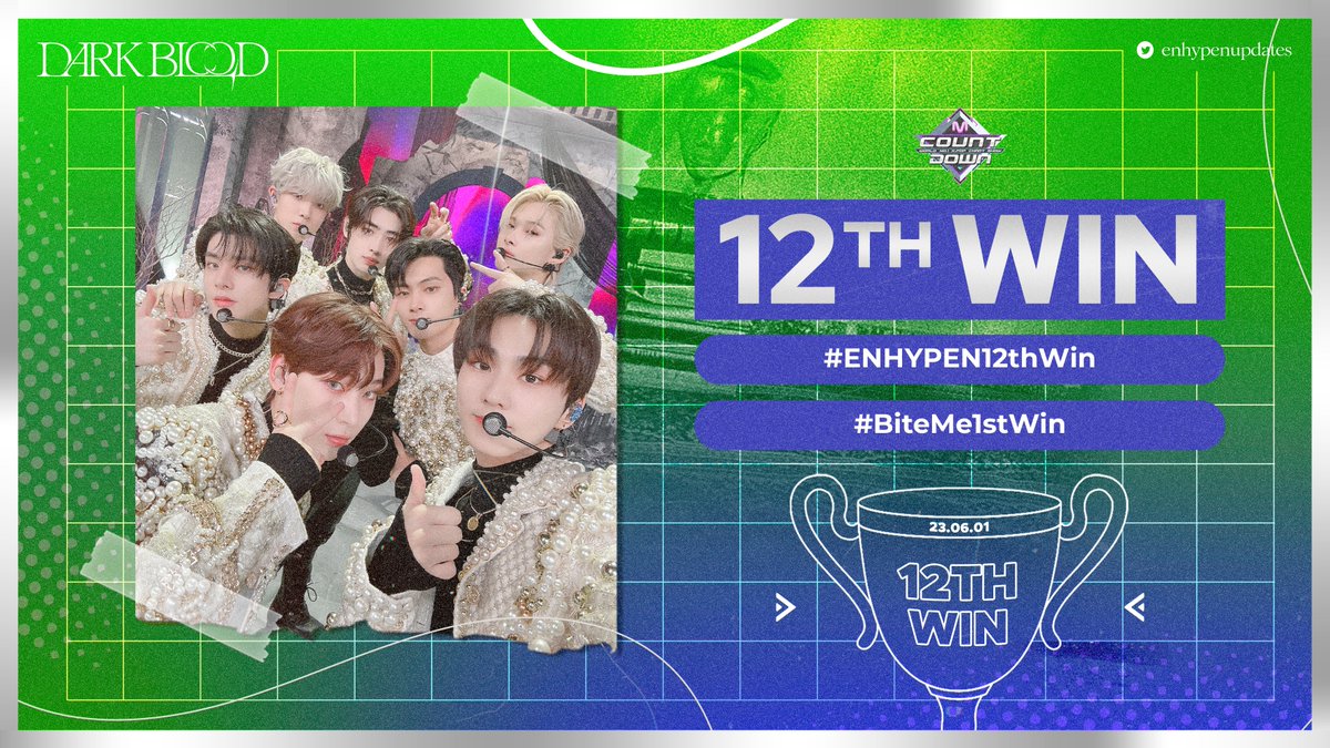enhypenupdates's tweet photo. Congratulations to ENHYPEN for winning 1st place on 'MCountdown' with #BiteMe! 🏆

This becomes their first win on MCountdown. 🥳

BITE ME FIRST WIN
#ENHYPEN12thWin #BiteMe1stWin #BiteMe #DARKBLOOD #ENHYPEN
@ENHYPEN_members @ENHYPEN https://t.co/0PlCVHn8JR