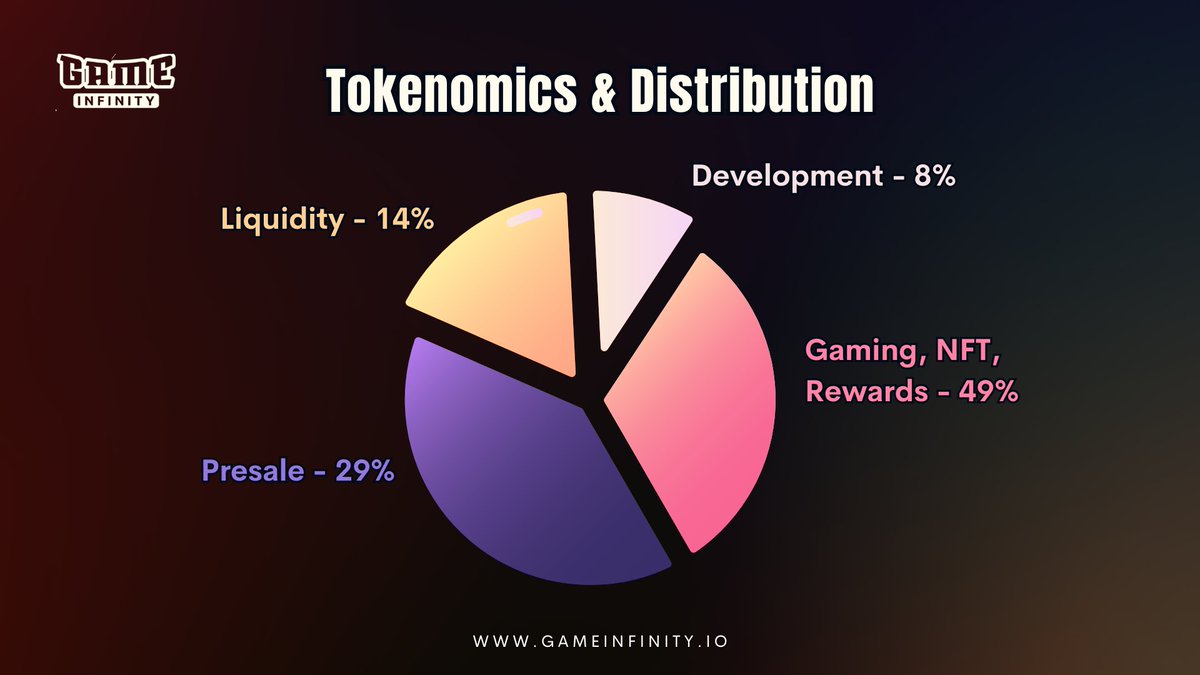 KarlaaStein's tweet photo. Hey #crypto #nfts fam ๐ซก๐
Here's the guide to buy $GAMEIN; Presale Token Of June 2023 Filing Fast for a 240% Return on Listing
Click the link below๐
https://t.co/DGliGWUizn
#GameInfinity #web3 #presale https://t.co/wvd8Y01JvB