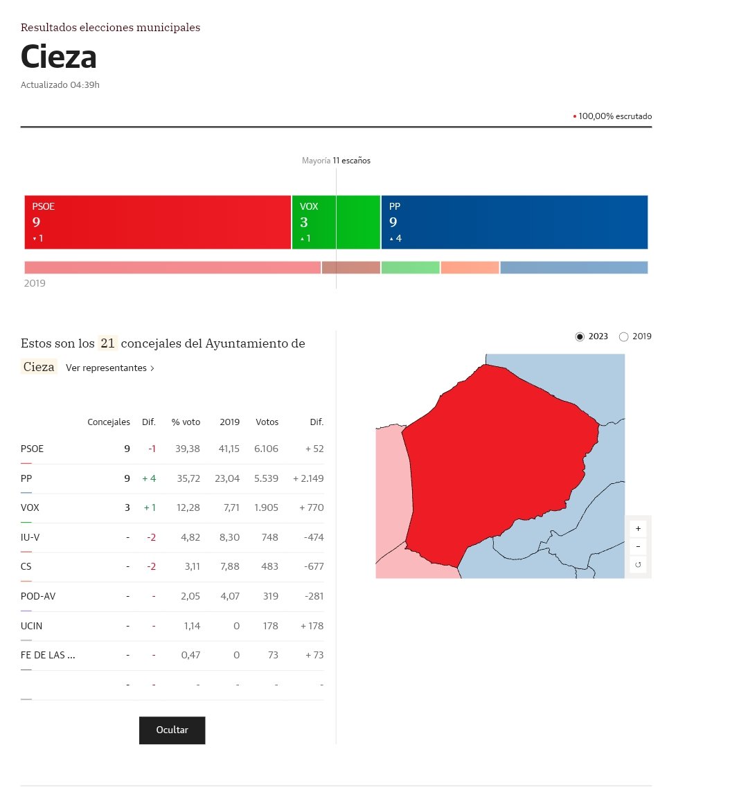 JuananSalmeron's tweet photo. ¿Queréis saber algo triste? En mi pueblo, Cieza, la alcaldía la va a decidir VOX, una corporación municipal que es capaz de publicar esto sin ningún tipo de pudor. https://t.co/PlaG9GjBuw