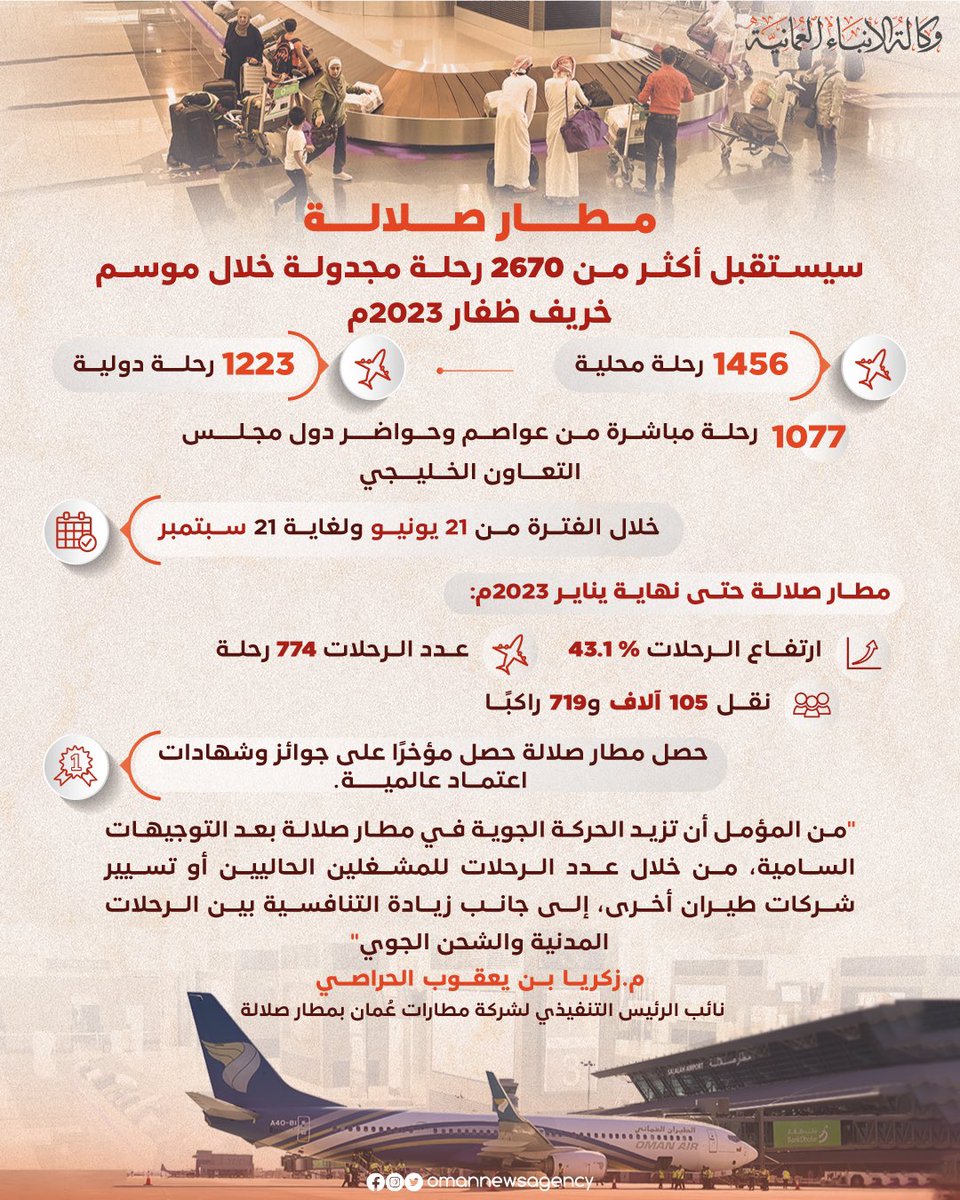 مطار صلالة يستعد لاستقبال أكثر من /2670/ رحلةً مُجدولة خلال  موسم خريف ظفار 2023م، منها / 1456/ محلية، و/1223/ دولية. 

#العُمانية_انفوجرافكس