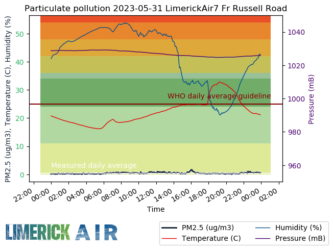 Limerick Air tweet media