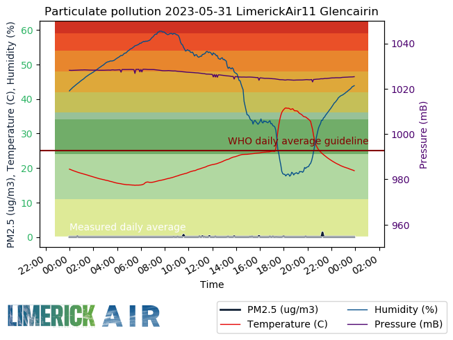 Limerick Air tweet media