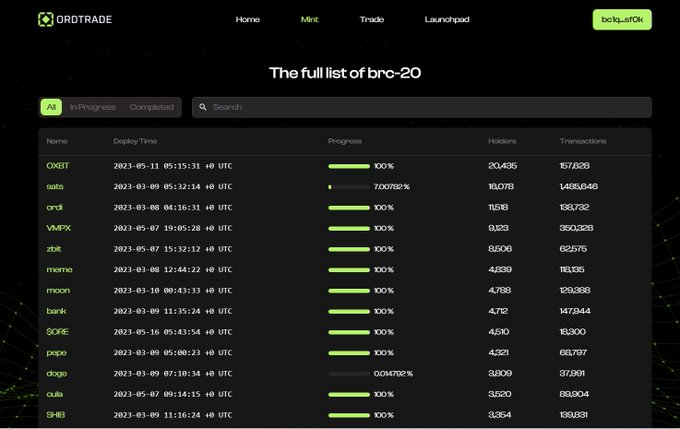 🧵(1/x) BUIDL #BRC20 ▇▇▇▇
An open-source solution designed for:

1⃣ Mint page functions: 
- Show "In progess"/"Completed" mint tokens 
- Holders + Transactions tracking 
- Deploy time tracking