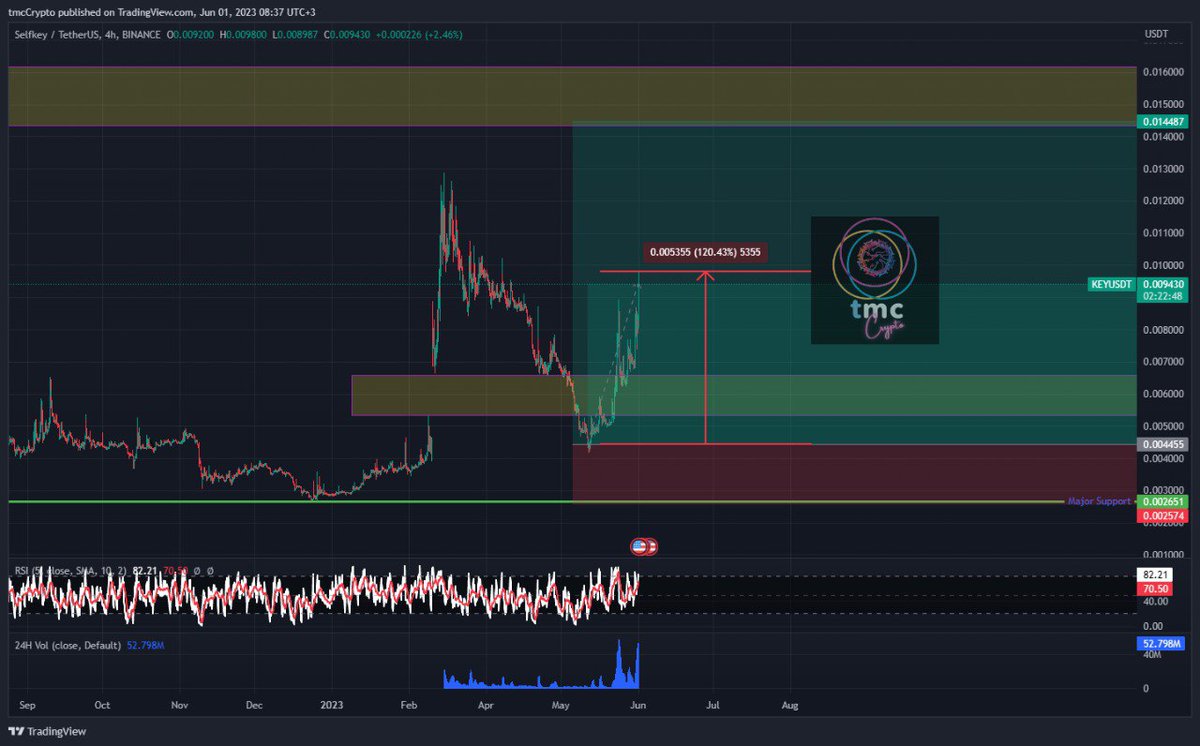 tmc Crypto tweet media