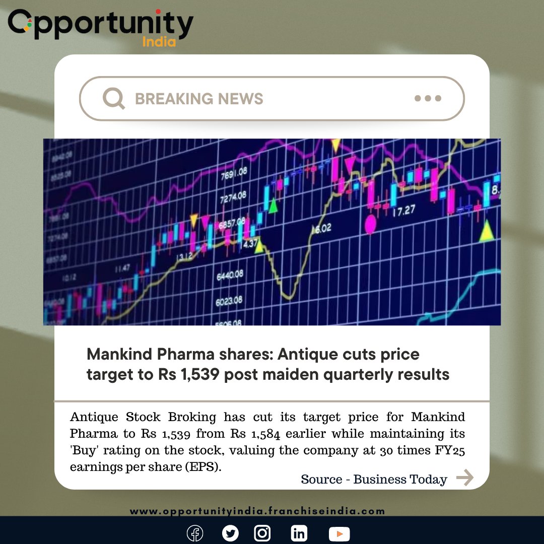 OpportunityInd's tweet image. News Byte

#news #ofthe #day #pharma #pharmaceuticalindustry #shares