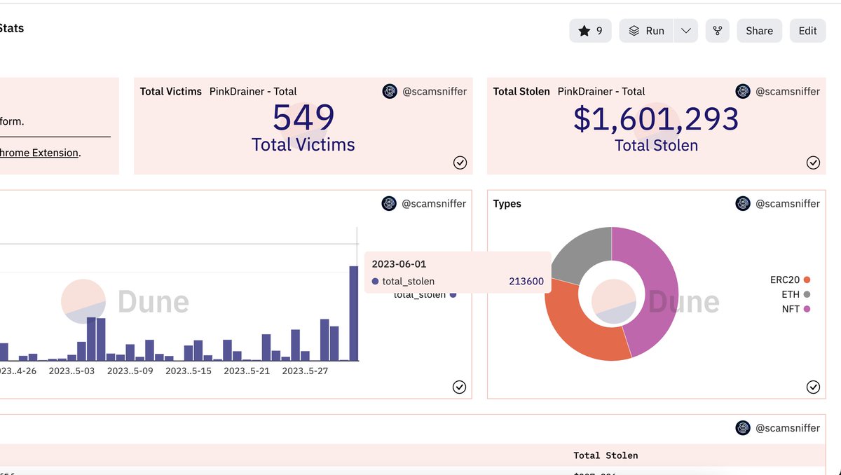 Scam Sniffer | Web3 Anti-Scam tweet media