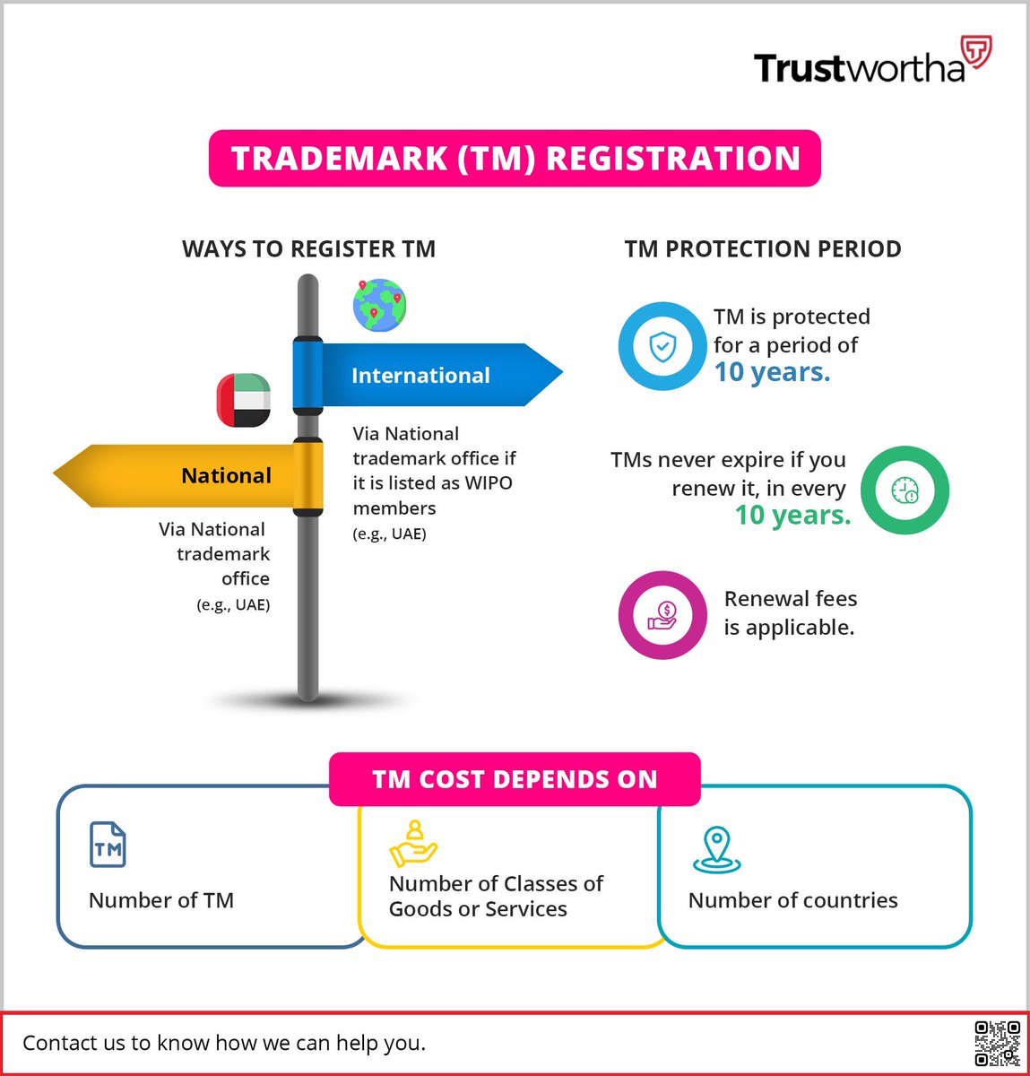 trustwortha's tweet photo. Registering a #trademark is important for your business as it provides #legal  evidence of ownership to use exclusively your marks in your #business . Once #TM is registered, it will strengthen your #brandidentity &amp; distinguish your business and from competitors in the market. https://t.co/PgsPpyrrmn