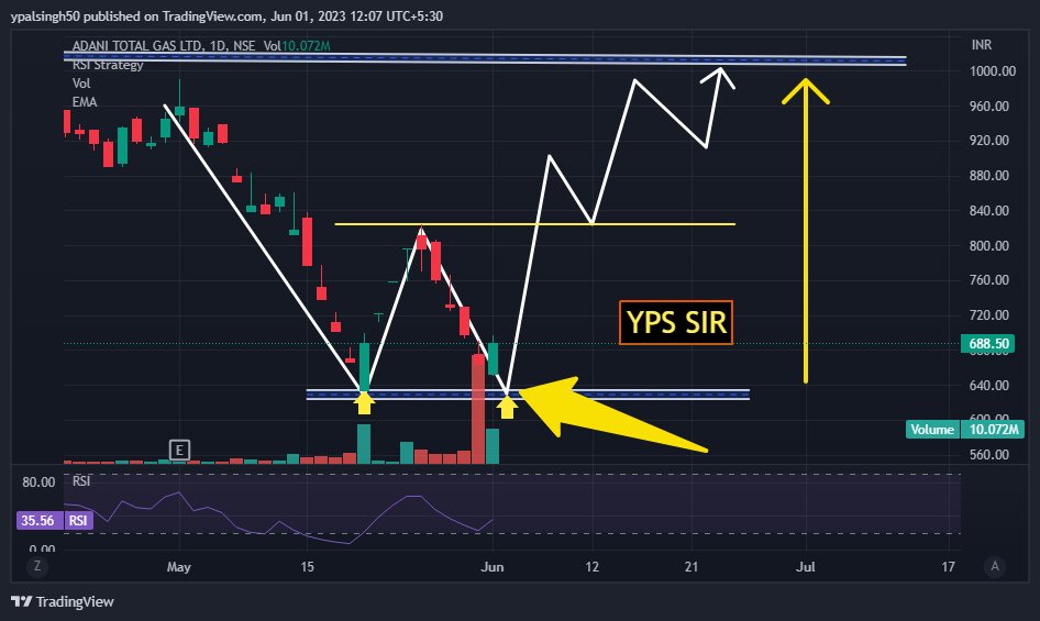 #ATGL

BUY :-685
SL:-600
TARGET:-1000