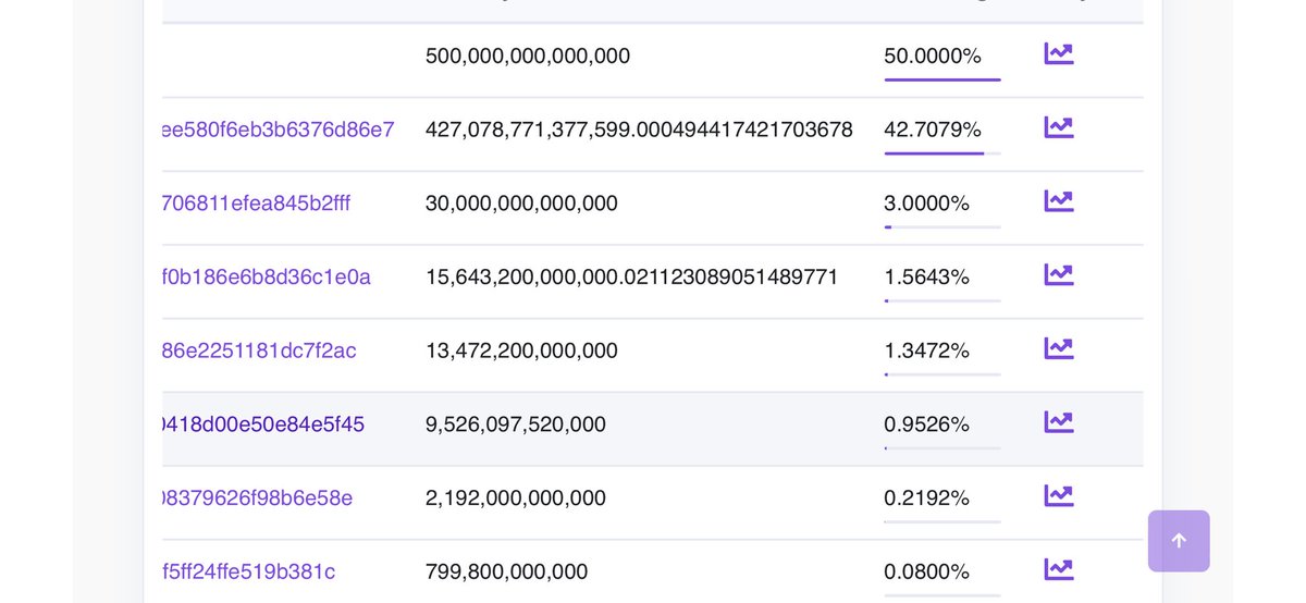 追加ご報告です。
合計50%をBURN💥しました。
只今市場に42%放出されています‼️

#memecoin
#zcatcoin