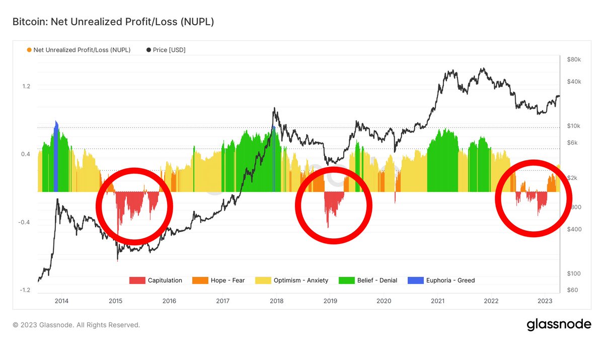 cryptorover's tweet photo. #BITCOIN: DON'T GET FOOLED AGAIN!!!!!! https://t.co/xOgVaRBvwp