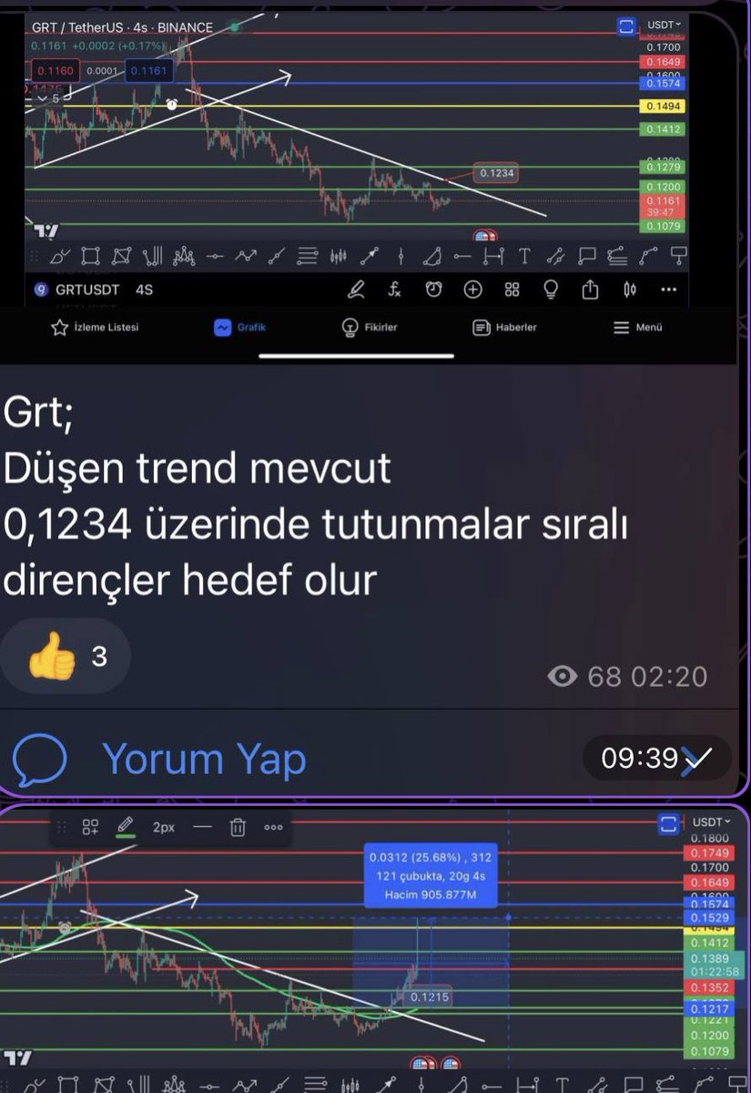 Grt %25 kar oranı #bitcoin