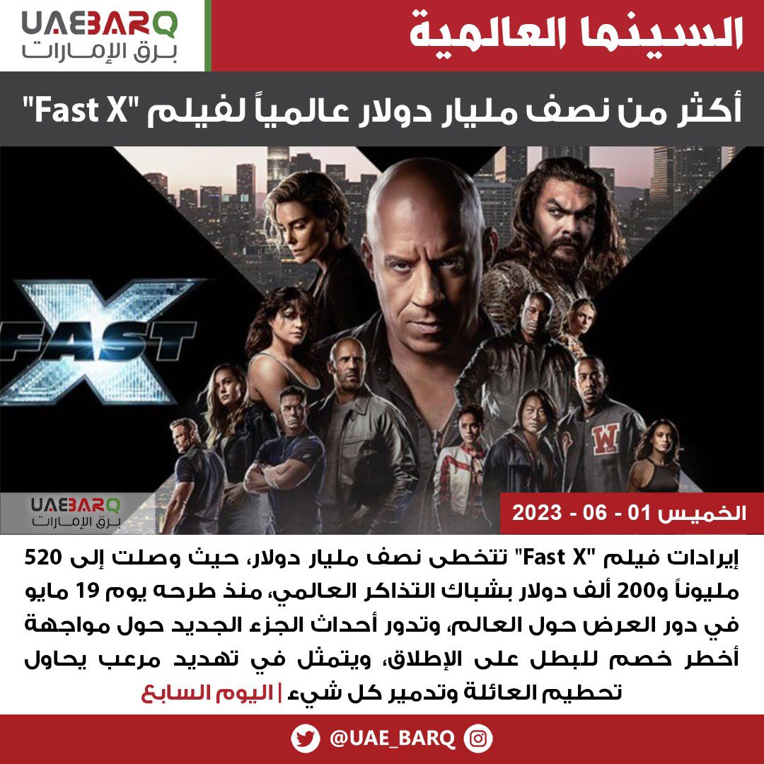 أكثر من نصف مليار دولار عالمياً لفيلم 'Fast X' | اليوم السابع 

#برق_الإمارات