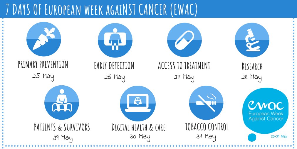 🇪🇺A retrospective of the European Week Against Cancer #EWAC23

🤝#EANM is advocating for easier access to #NucMed services for all patients

👉Striving for best patients´ outcomes, supporting innovative research & use of digital tools, facilitating health systems readiness...