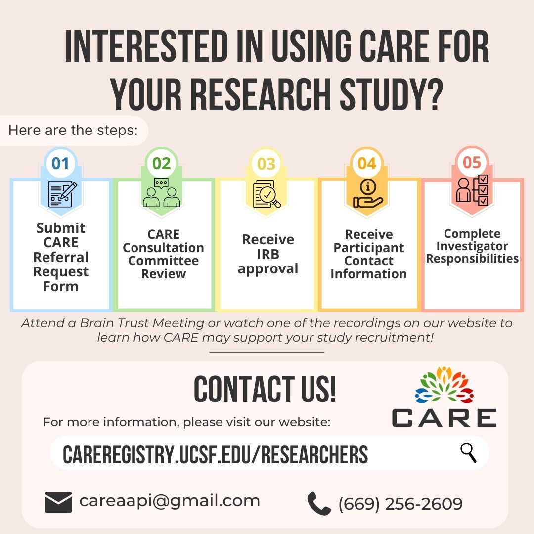 🔍🔬Attention Researchers! Introducing the CARE registry, a research registry specifically designed for Asian Americans, Native Hawaiians, and Pacific Islanders! Want to use CARE in your next research study?Visit careregistry.ucsf.edu/researchers to learn more! 🌟 #AANHPIResearch