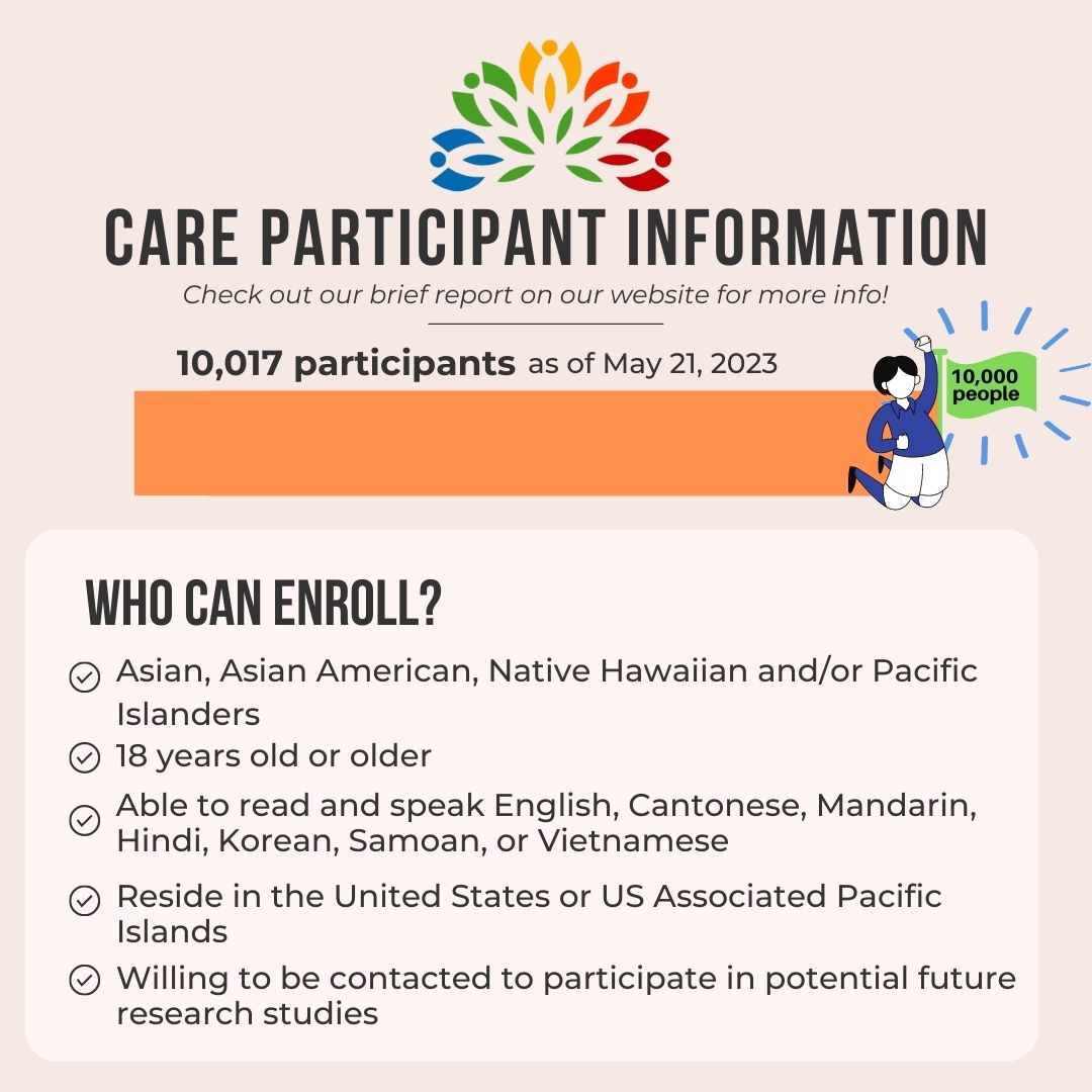 CARE_registry tweet media