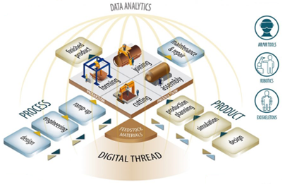 ESIgroup's tweet image. 📣 ESI is proud to be a co-author of a paper that will be presented at #FAIM2023. 📄✍️ Our partner @aimenct will be sharing insights from the @PenelopeEU1, session SJR5_1 - ID 308 🎤 faimconference.org/.../2023_Docs/…
🔗More: faimconference.org/program/genera…

#digitalthread #intelligentmanufacturing