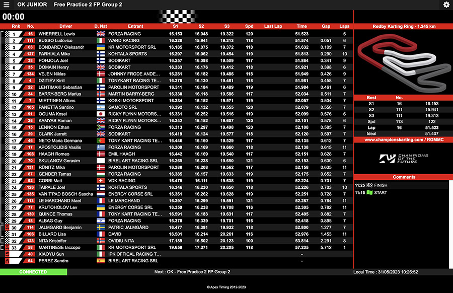 Live Timing - Champions of the Future - Rødby
 
...

#ksp #kspreportages #karting #gokart #kart #motorsport #race #track #sport #extreme #engine #trackday #racing #kartcom #photography

#ChampionsoftheFuture

bit.ly/3LYq6li