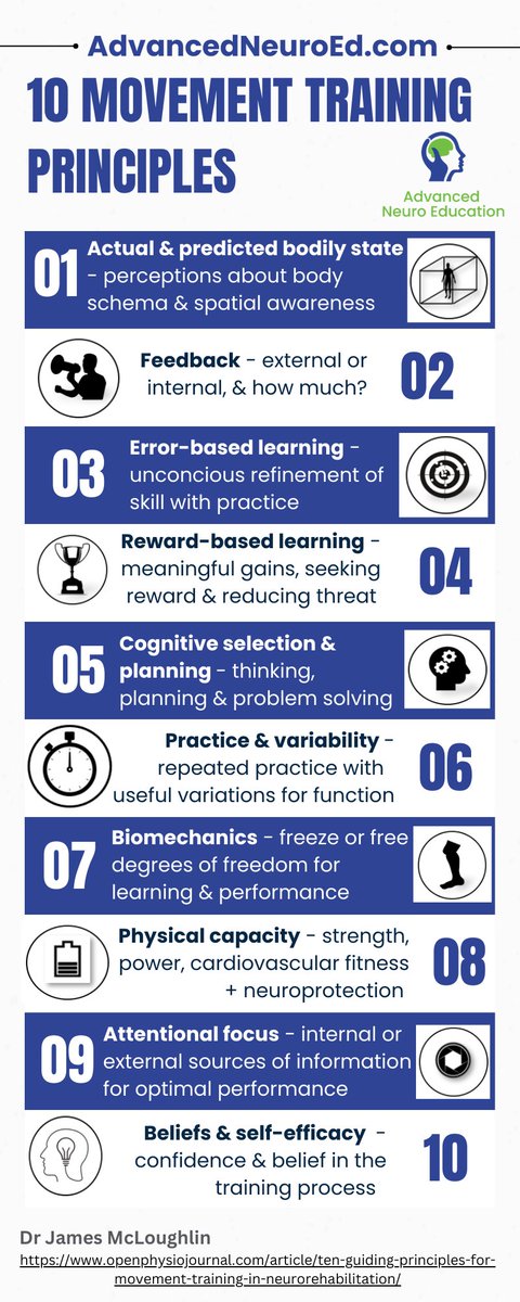 10 movement training principles are at the core of all our teaching. #BandMC #physio #neurophysio #motorcontrol #exercise